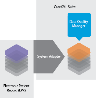 d3 CareXML Data Quality