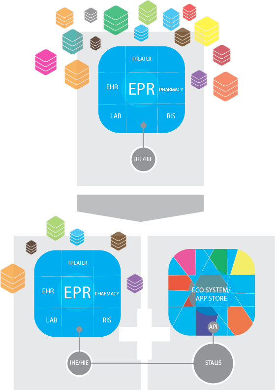CareXML OPEN CLINICAL DATA REPOSITORY